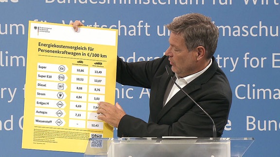 Habeck hält eine Tafel zum Thema Energiekosten hoch