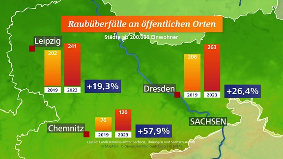 Raubstatistik