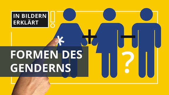 Figuren mit jeweils einer Hose, einem Kleid und sowohl Hose als auch Kleid. Ein Finger berührt ein im Bild platziertes Gendersternchen. Zusätzlich der Animationstitel: Die Formen des Genderns.