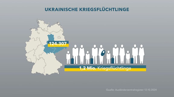 Flüchtlingszahlen Mitteldeutschland