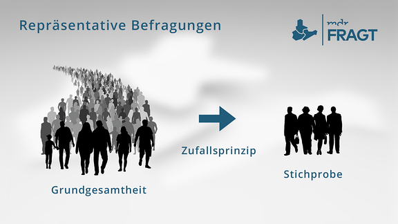 mdrFRAGT - Das Meinungsbarometer für Mitteldeutschland