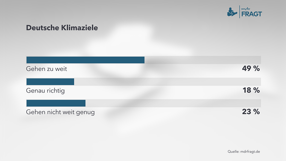 MDRfragt - Deutsche Klimaziele