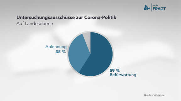 Untersuchungsausschüsse zur Corona-Politik - Auf Landesebene