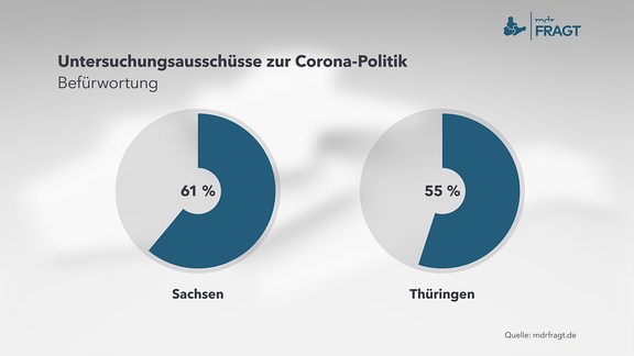 Untersuchungsausschüsse zur Corona-Politik - Befürwortung in Sachsen und in Thüringen