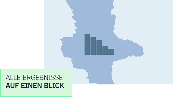 Eine Karte von Sachsen-Anhalt mit einem Diagramm