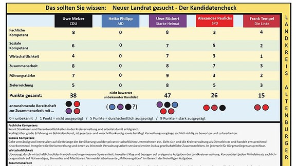 eine Grafik