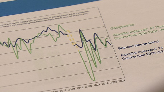 Grafik Indexwert für wirtschaftliche Entwicklung