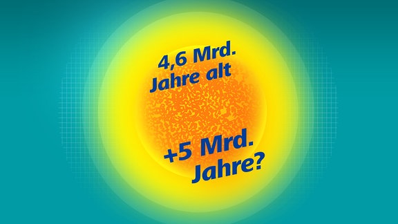 4,6 Milliarden Jahre, so alt ist unsere Sonne und es wird sie noch ungefähr 5 Milliarden Jahre länger geben.