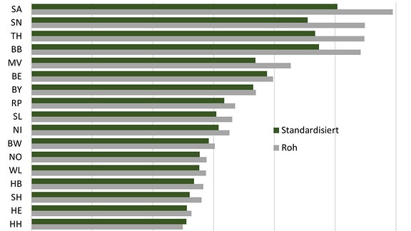 Grafik