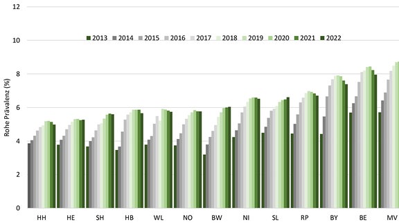 Grafik